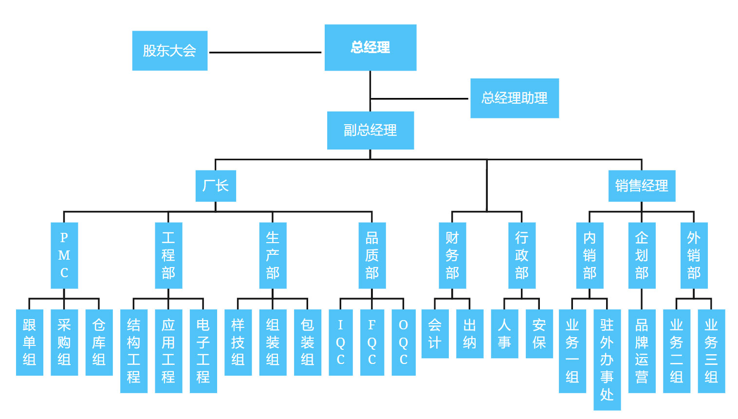 组织架构.jpg